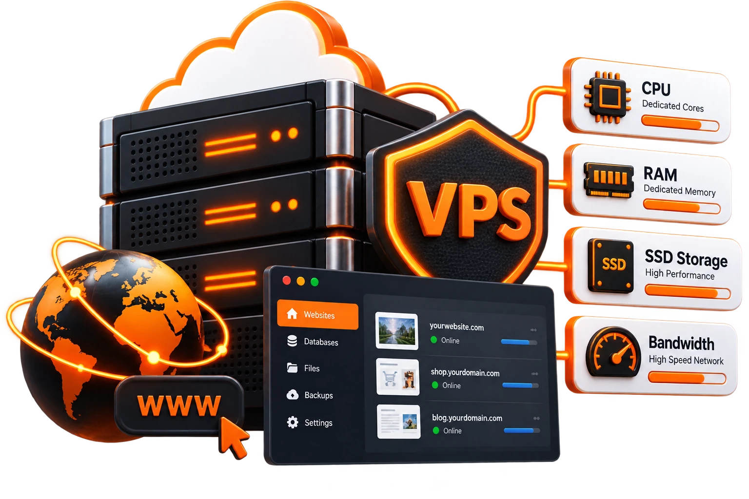 سيرفر VPS وموارد مخصصة للمواقع
